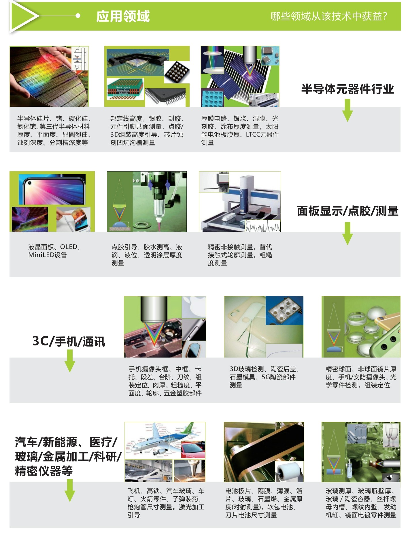 立儀光譜共焦傳感器-半導(dǎo)體元器件、面板顯示點(diǎn)膠、3C通訊、新能源汽車等領(lǐng)域的厚度測量